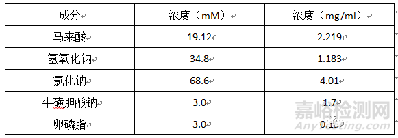 USP<1236>溶解度測(cè)定方法(二)