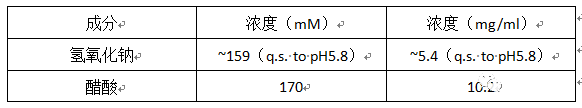 USP<1236>溶解度測(cè)定方法(二)