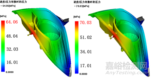 應(yīng)力開裂是塑料常見問題,教你幾種殘余應(yīng)力分析方法