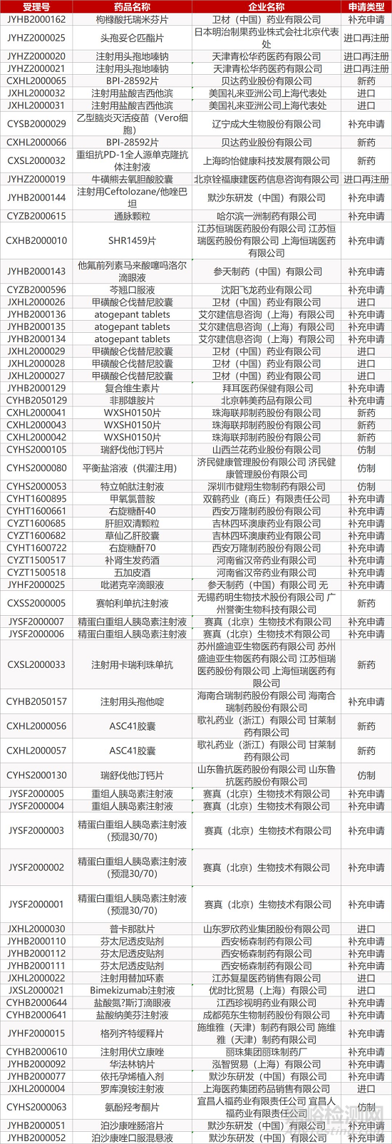 【藥研日?qǐng)?bào)0224】Opdivo在日獲批治療食管癌 | 禮來(lái)降糖藥Trulicity新適應(yīng)癥獲批...