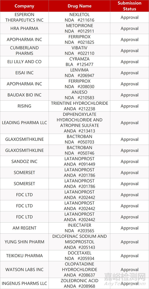 【藥研日?qǐng)?bào)0224】Opdivo在日獲批治療食管癌 | 禮來(lái)降糖藥Trulicity新適應(yīng)癥獲批...