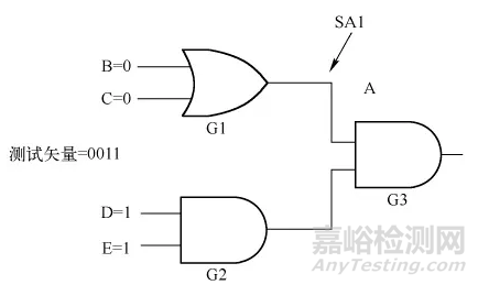 集成電路測(cè)試及測(cè)試性設(shè)計(jì)概述
