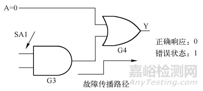 集成電路測(cè)試及測(cè)試性設(shè)計(jì)概述