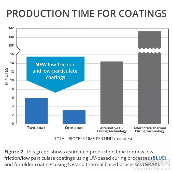 血管器械產(chǎn)品涂層的最新改進(jìn)