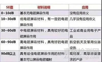 碳纖維的電磁屏蔽性能研究