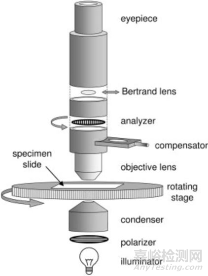 光學(xué)顯微鏡在制藥中的應(yīng)用淺析