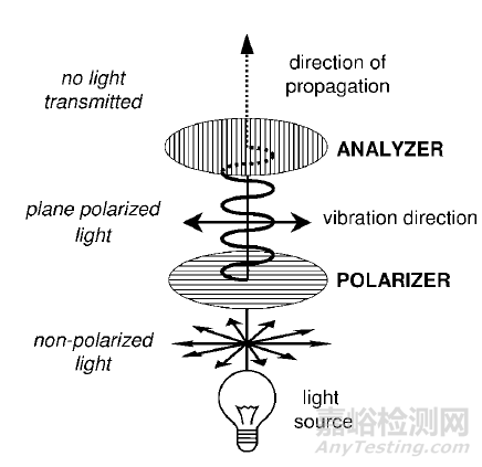 光學(xué)顯微鏡在制藥中的應(yīng)用淺析