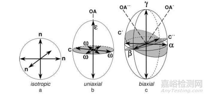 光學(xué)顯微鏡在制藥中的應(yīng)用淺析