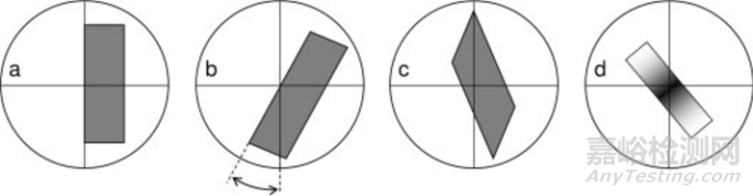 光學(xué)顯微鏡在制藥中的應(yīng)用淺析