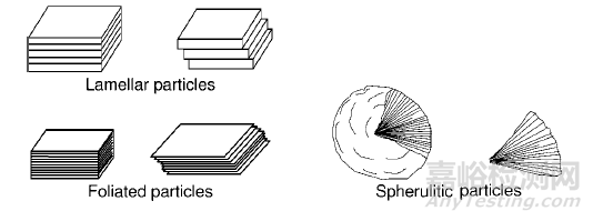 光學(xué)顯微鏡在制藥中的應(yīng)用淺析
