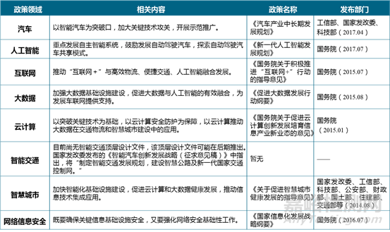 我國(guó)智能汽車管理及政策法規(guī)體系研究