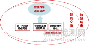 我國(guó)智能汽車管理及政策法規(guī)體系研究