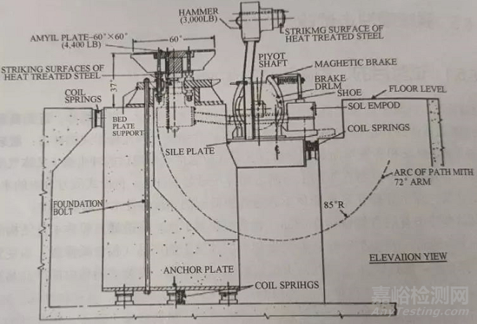 電子產(chǎn)品抗震緩沖性能檢測方法與技術簡介