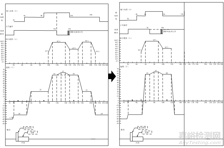 降低可靠性指標(biāo)驗(yàn)證費(fèi)用的工程方法