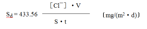 鹽霧含量與鹽霧沉降率測量計算及其相互關(guān)系分析