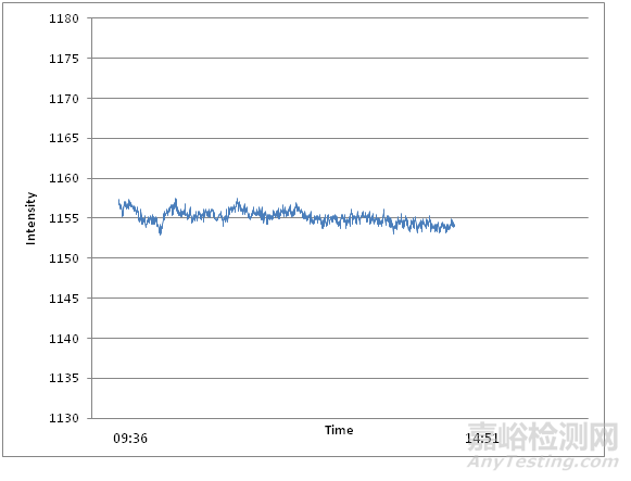 環(huán)境試驗箱加裝太陽輻射試驗裝置的設計案例分析