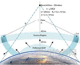 國內(nèi)外復雜電磁環(huán)境適應性標準研究綜述