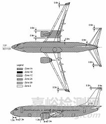 國內(nèi)外復雜電磁環(huán)境適應性標準研究綜述
