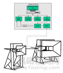 國內(nèi)外復雜電磁環(huán)境適應性標準研究綜述