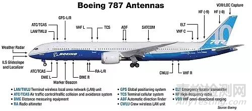 國內(nèi)外復雜電磁環(huán)境適應性標準研究綜述
