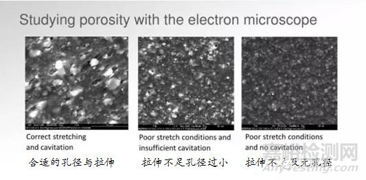 一次性醫(yī)用防護(hù)服，PE透氣膜料介紹