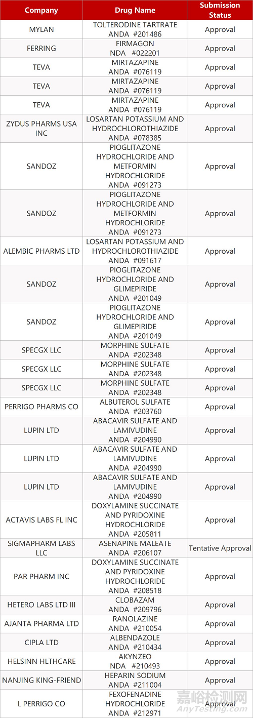 【藥研發(fā)0227】美國首個佐劑四價流感疫苗獲批 | NASH新藥達到Ⅱ期復合終點...