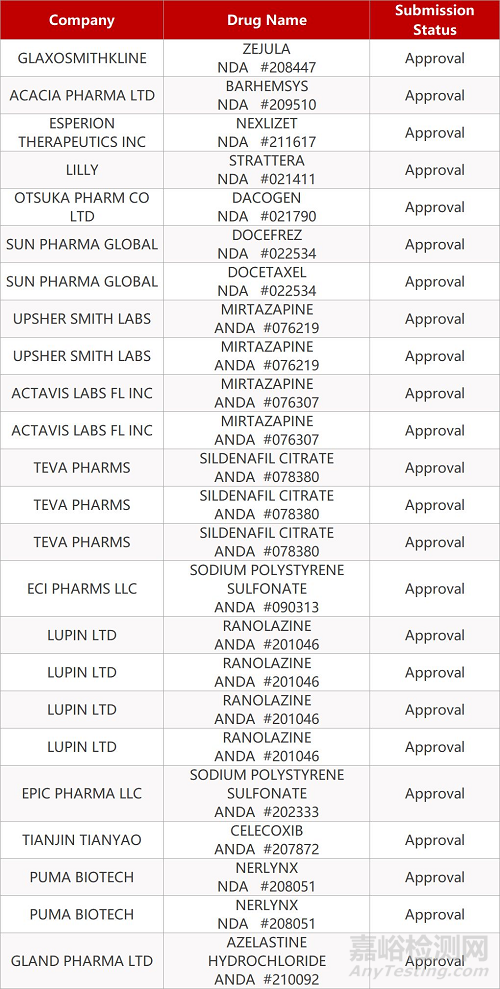 【藥研日報0228】吉利德拓展兩項瑞德西韋全球Ⅲ期臨床試驗 | 羅氏美羅華在日本獲批新適應(yīng)癥...