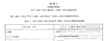 醫(yī)療器械質(zhì)量管理體系介紹