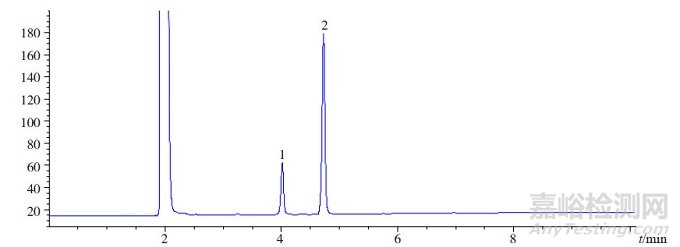 鹽酸氮芥酊降解產(chǎn)物研究