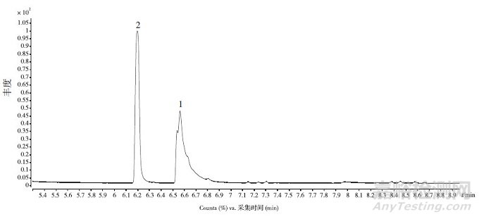 鹽酸氮芥酊降解產(chǎn)物研究