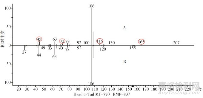 鹽酸氮芥酊降解產(chǎn)物研究