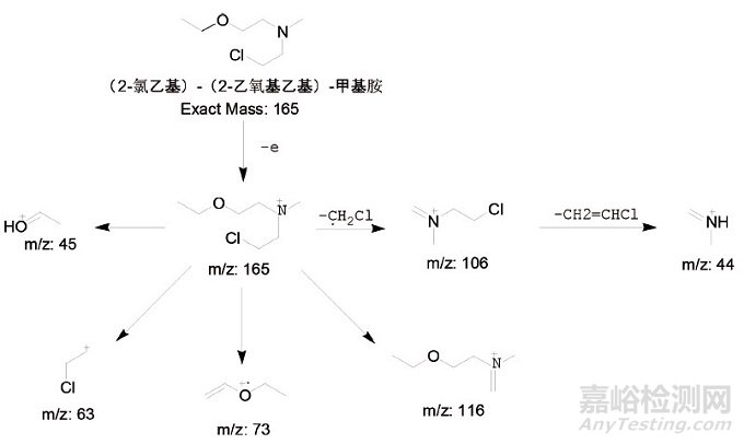 鹽酸氮芥酊降解產(chǎn)物研究