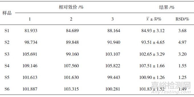 AlphaLISA方法測定抗白介素-17受體單抗生物學(xué)活性