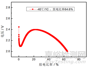 鋰離子電池檢測(cè)項(xiàng)目與檢測(cè)方法大全