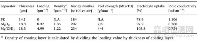 三星電子研究：不同陶瓷隔膜對針刺測試的影響