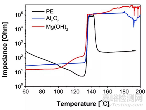 三星電子研究：不同陶瓷隔膜對針刺測試的影響