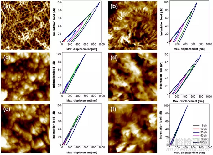 三星電子研究：不同陶瓷隔膜對針刺測試的影響