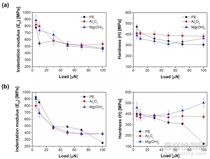 三星電子研究：不同陶瓷隔膜對針刺測試的影響