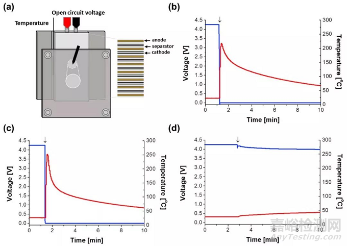 三星電子研究：不同陶瓷隔膜對針刺測試的影響