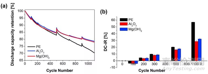 三星電子研究：不同陶瓷隔膜對針刺測試的影響