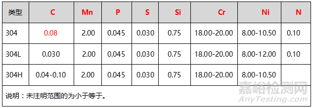 304、304H和304L三者有什么區(qū)別