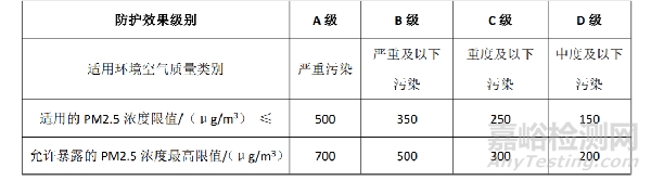 醫(yī)用口罩出口需要做哪些檢測(cè)認(rèn)證