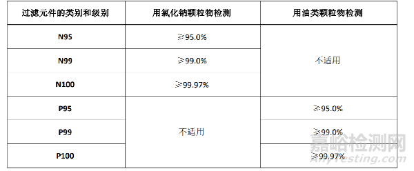 醫(yī)用口罩出口需要做哪些檢測(cè)認(rèn)證