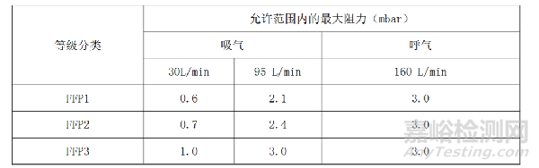 醫(yī)用口罩出口需要做哪些檢測(cè)認(rèn)證