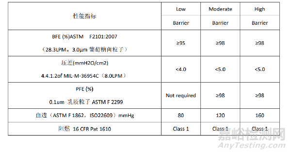 醫(yī)用口罩出口需要做哪些檢測(cè)認(rèn)證