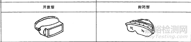 醫(yī)用隔離眼罩備案需要做哪些檢測？