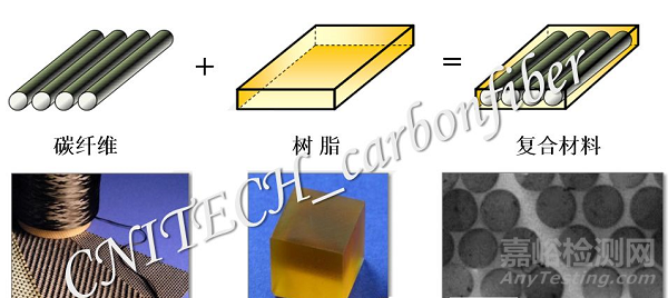 碳纖維復(fù)合材料的優(yōu)異特性及功能性應(yīng)用