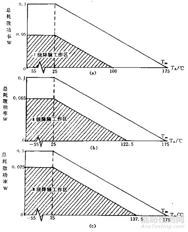 降額設(shè)計(jì)案例精選