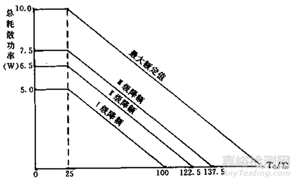 降額設(shè)計(jì)案例精選