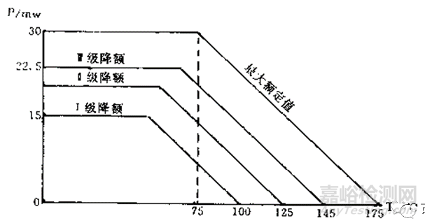 降額設(shè)計(jì)案例精選